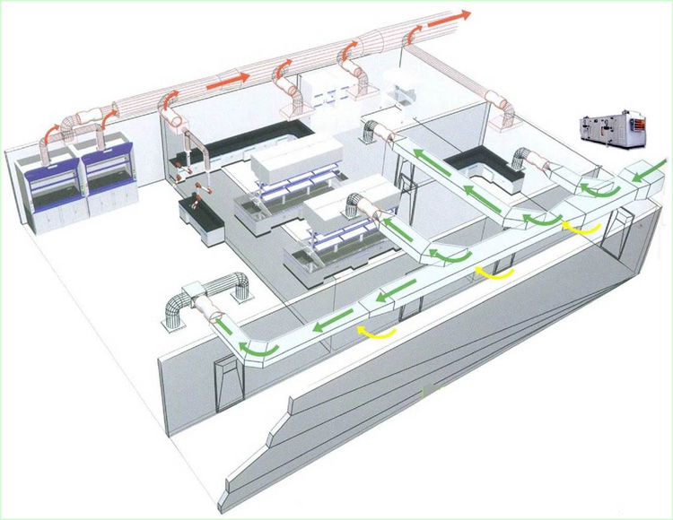 送排风系统